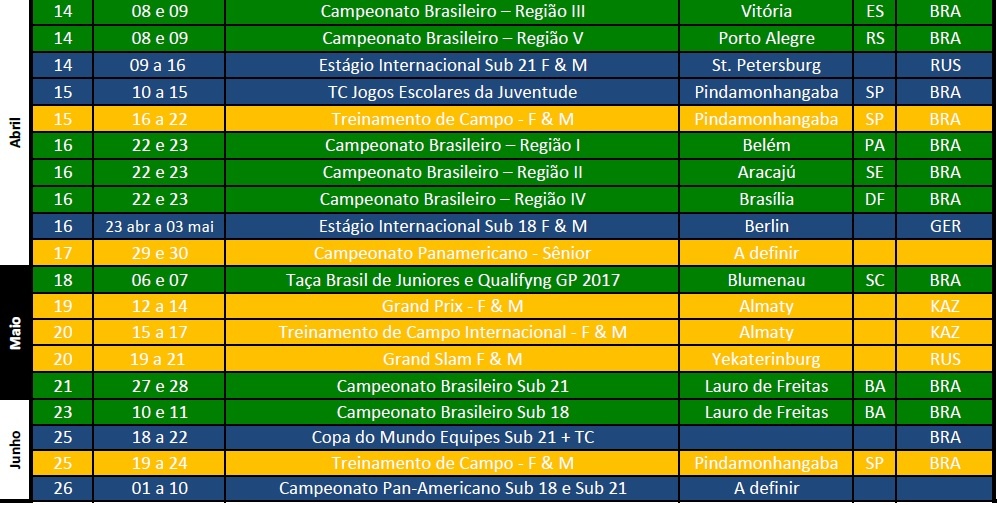 Gosta de assistir judô? Veja os campeonatos que irão rolar neste ano!